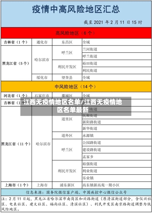 江西无疫情地区名单/江西无疫情地区名单最新
