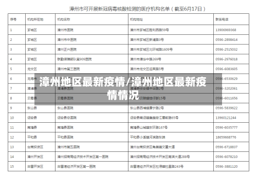 漳州地区最新疫情/漳州地区最新疫情情况
