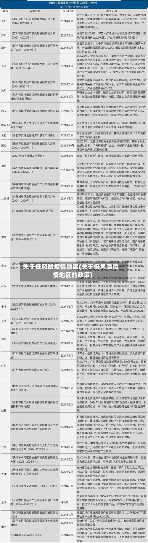 关于低风险疫情地区(关于低风险疫情地区的政策)-第2张图片