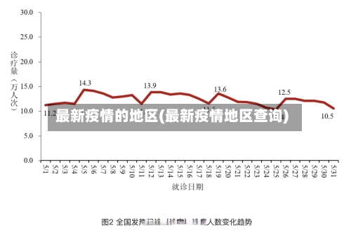 最新疫情的地区(最新疫情地区查询)-第2张图片