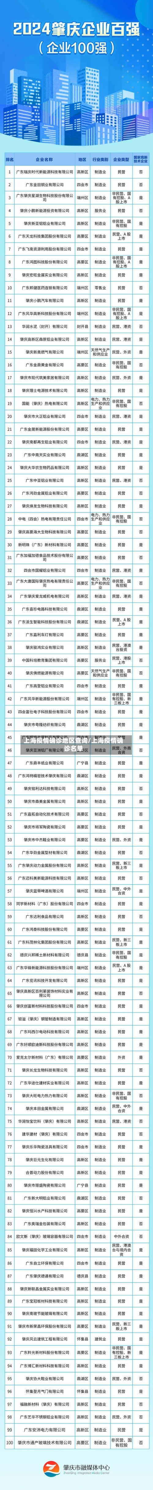 上海疫情确诊地区查询/上海疫情确诊名单-第3张图片