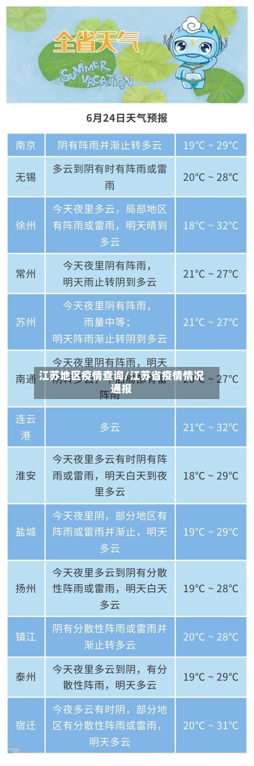 江苏地区疫情查询/江苏省疫情情况通报-第2张图片