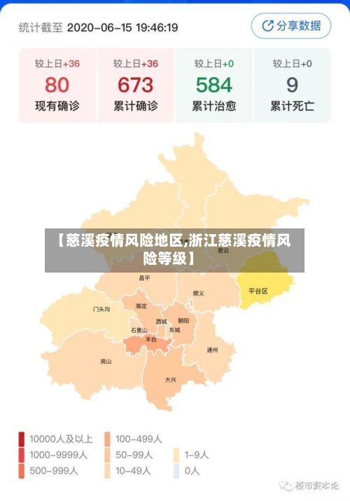 【慈溪疫情风险地区,浙江慈溪疫情风险等级】