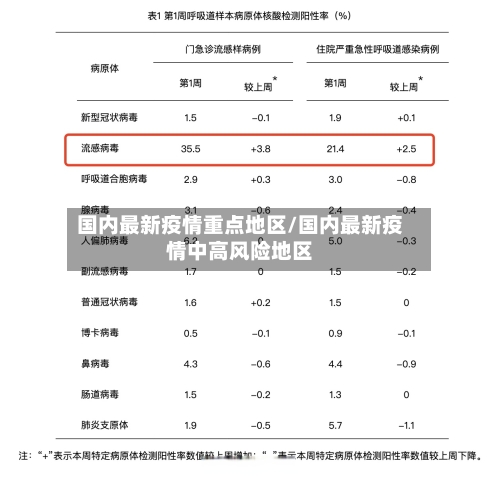 国内最新疫情重点地区/国内最新疫情中高风险地区-第3张图片