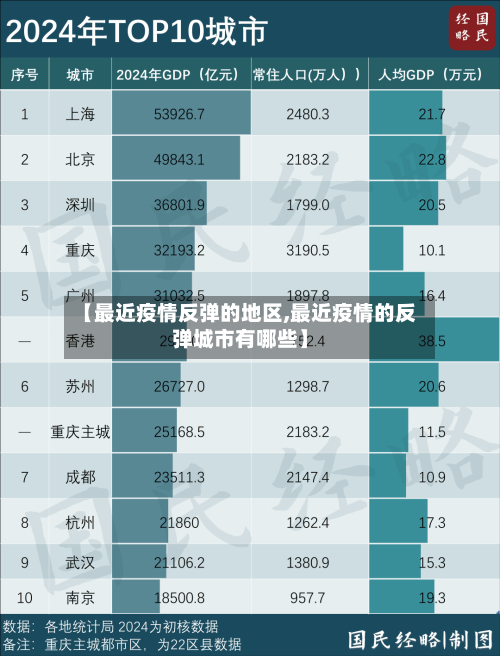 【最近疫情反弹的地区,最近疫情的反弹城市有哪些】-第2张图片