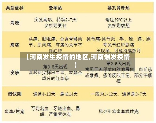 【河南发生疫情的地区,河南爆发疫情】-第2张图片