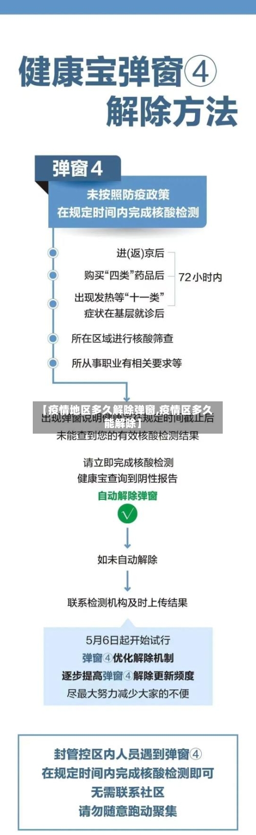 【疫情地区多久解除弹窗,疫情区多久能解除】-第2张图片