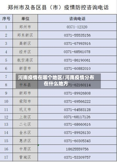 河南疫情在哪个地区/河南疫情分布在什么地方-第3张图片