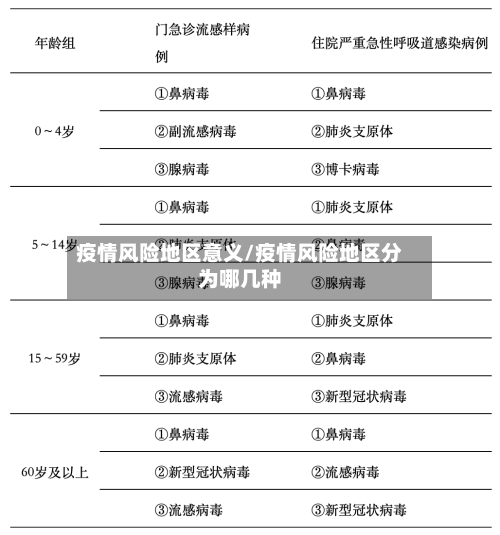 疫情风险地区意义/疫情风险地区分为哪几种-第2张图片