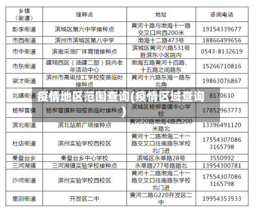 疫情地区范围查询(疫情区域查询)-第2张图片