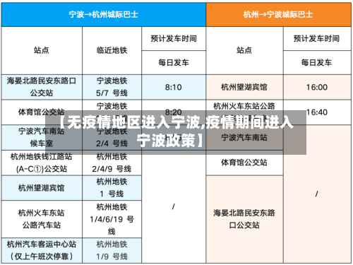 【无疫情地区进入宁波,疫情期间进入宁波政策】-第2张图片