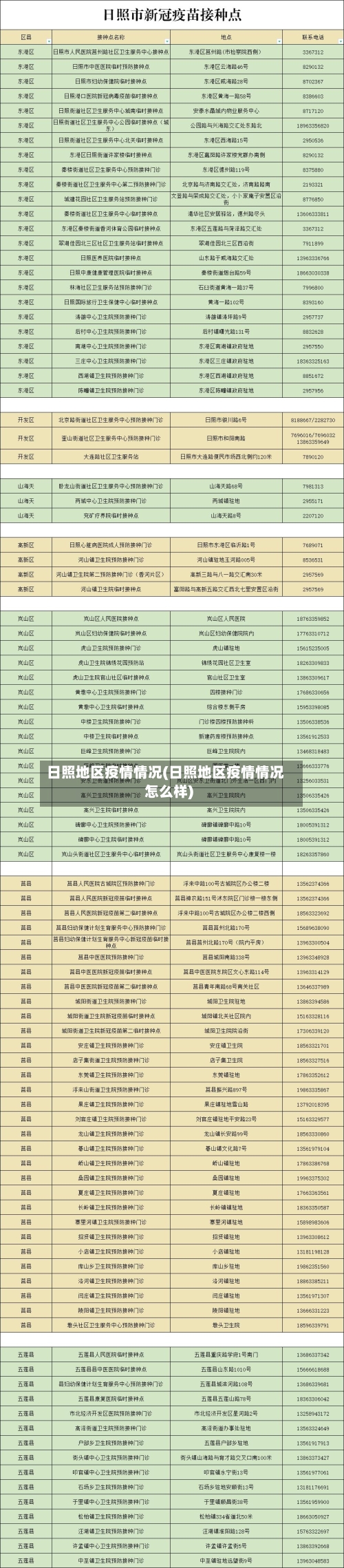 日照地区疫情情况(日照地区疫情情况怎么样)