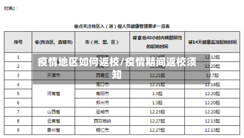 疫情地区如何返校/疫情期间返校须知