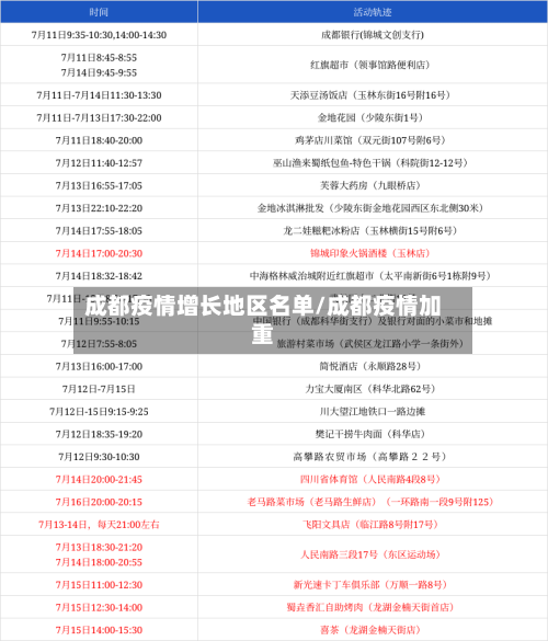 成都疫情增长地区名单/成都疫情加重-第3张图片