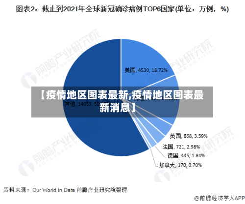 【疫情地区图表最新,疫情地区图表最新消息】