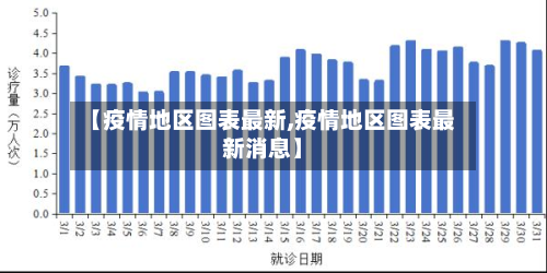 【疫情地区图表最新,疫情地区图表最新消息】-第3张图片