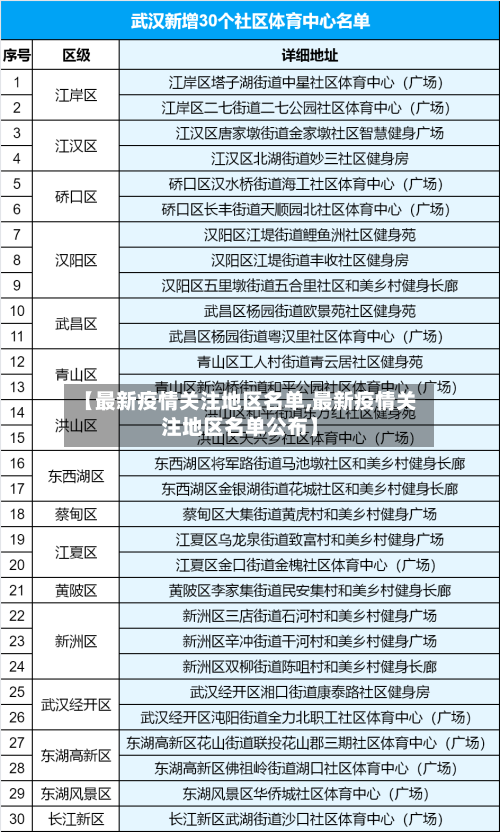 【最新疫情关注地区名单,最新疫情关注地区名单公布】