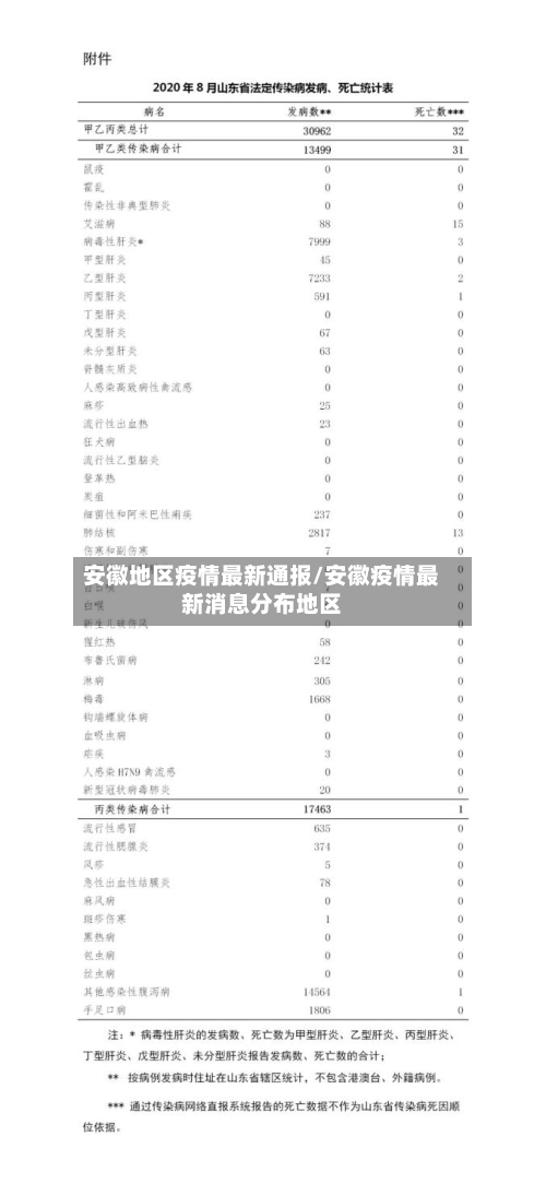 安徽地区疫情最新通报/安徽疫情最新消息分布地区-第2张图片